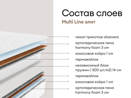 Матрас Мистер Слип Multi Line элит