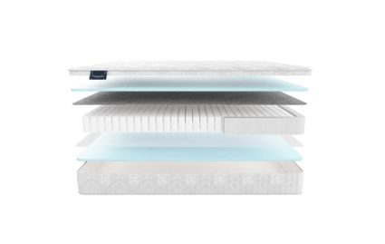 Матрас Materlux Aneto 574