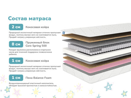 Матрас Димакс Комета 22