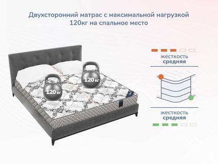 Матрас Димакс Твист Ролл Лайт стиф 29