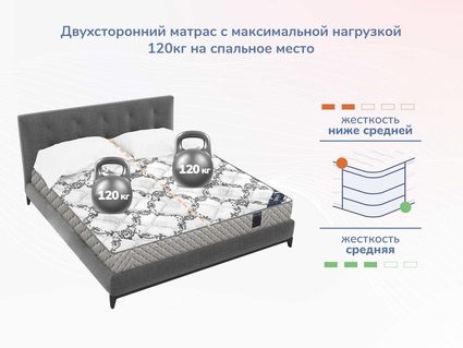 Матрас Димакс Твист Ролл Софт 21